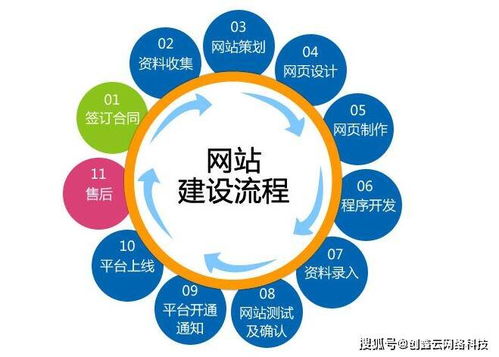 网站建设公司怎么选？看这篇就够了！