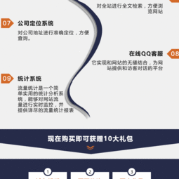 精品企业网站定制开发 构建您的数字时代专业门户