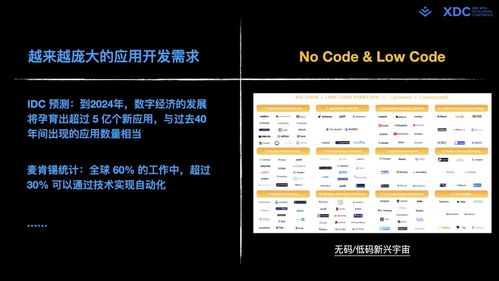 全码通用与现代Web研发体系中的新一代低/零码网站建设