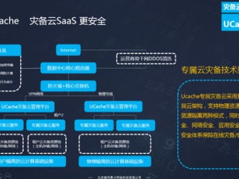国产容灾备份厂商的发展与北京网站建设推广的协同演进